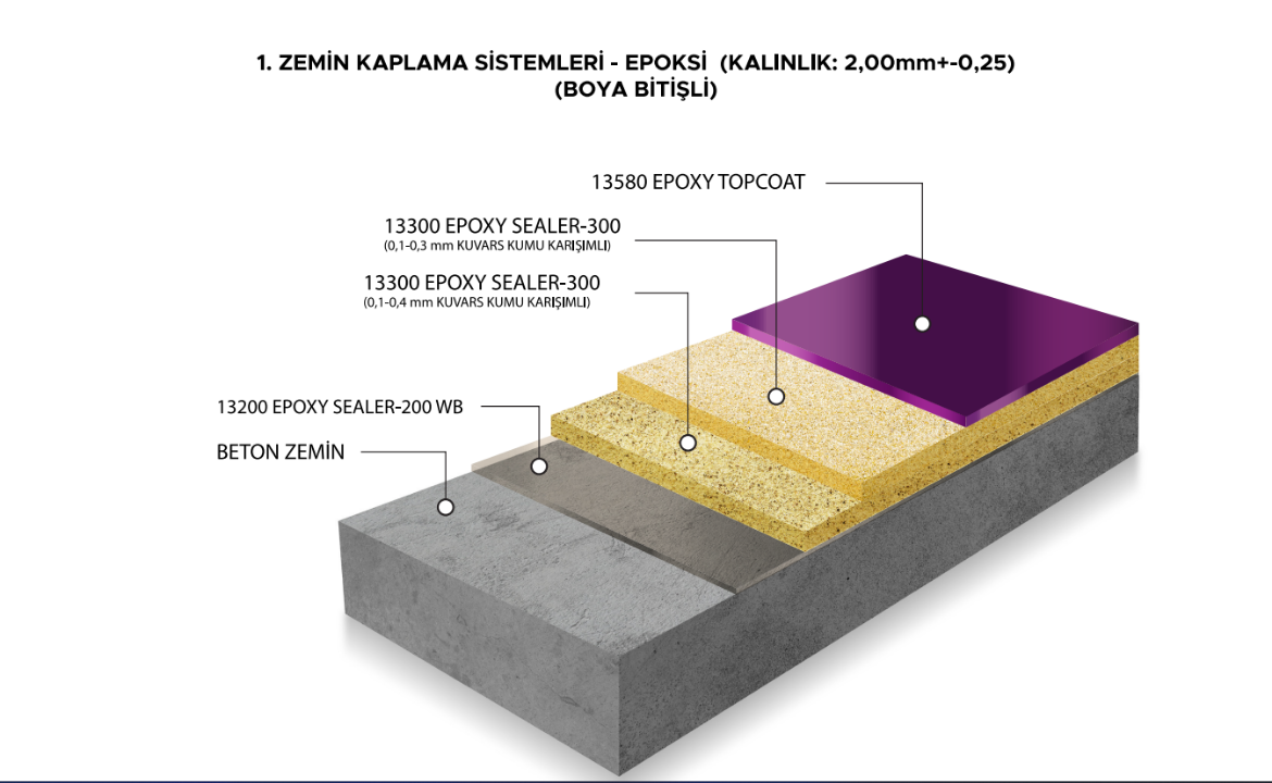 Picture of ZEMİN KAPLAMA SİSTEMLERİ - EPOKSİ (KALINLIK: 2,00mm+-0,25) (BOYA BİTİŞLİ) 