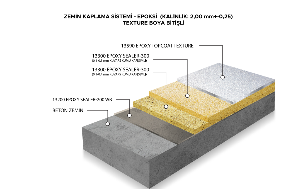 Picture of ZEMİN KAPLAMA SİSTEMİ - EPOKSİ (KALINLIK: 2,00 mm+-0,25) TEXTURE BOYA BİTİŞLİ