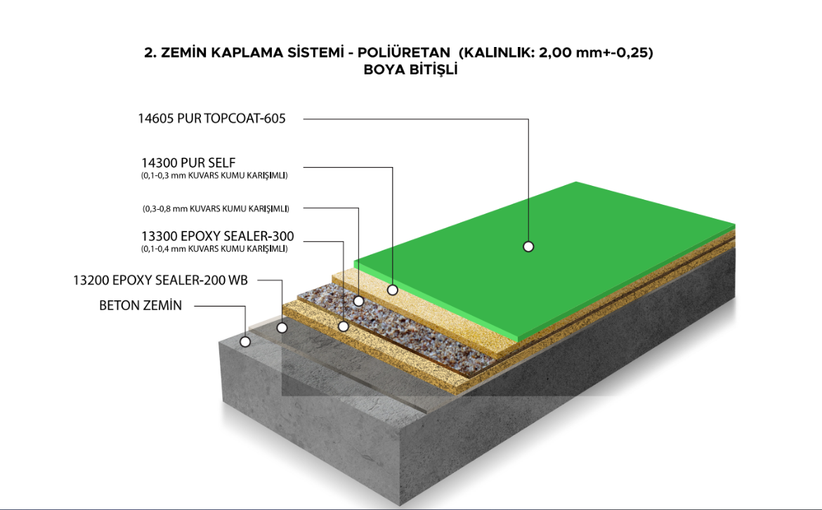 Picture of 2. ZEMİN KAPLAMA SİSTEMİ - POLİÜRETAN (KALINLIK: 2,00 mm+-0,25) BOYA BİTİŞLİ