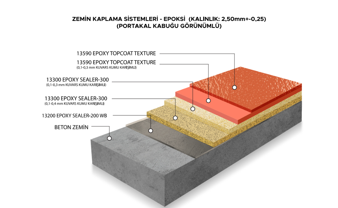 Picture of ZEMİN KAPLAMA SİSTEMLERİ - EPOKSİ (KALINLIK: 2,S0mm+-0,25) (PORTAKAL KABUĞU GÖRÜNÜMLÜ) 