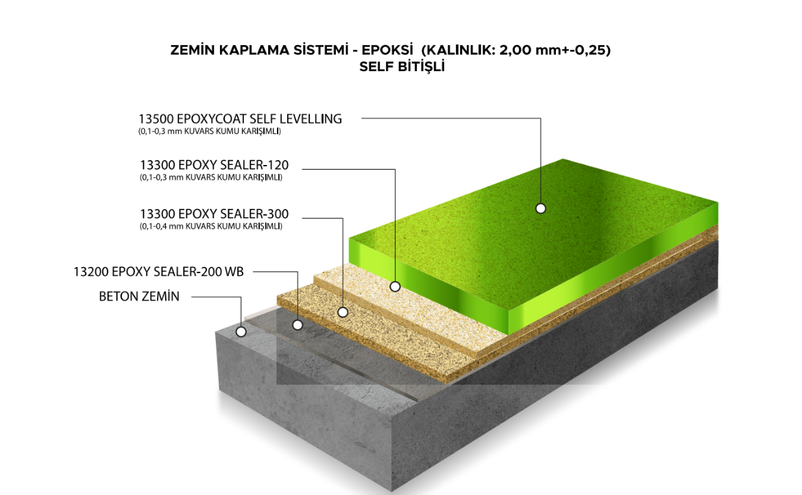 Picture of ZEMİN KAPLAMA SİSTEMİ - EPOKSİ (KALINLIK: 2,00 mm+-0,25) SELF BİTİŞLİ