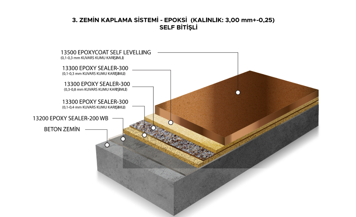 Picture of 3. ZEMİN KAPLAMA SİSTEMİ - EPOKSİ (KALINLIK: 3,00 mm+-0,25) SELF BİTİŞLİ