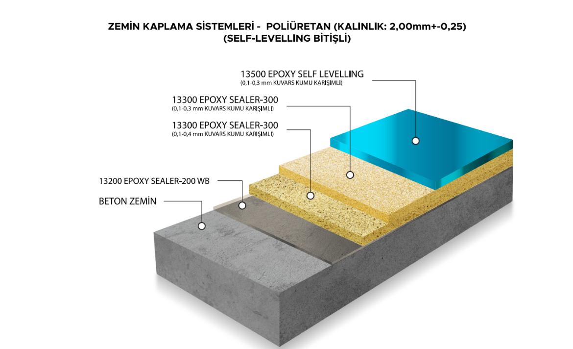 Picture of ZEMİN KAPLAMA SİSTEMLERİ - POLİÜRETAN (KALINLIK: 2,00mm+-0,25) (SELF-LEVELLING BİTİŞLİ) 