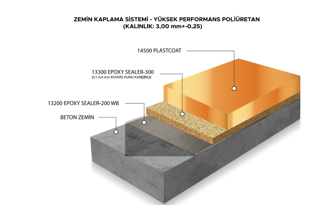 Picture of ZEMİN KAPLAMA SİSTEMİ - YÜKSEK PERFORMANS POLİÜRETAN (KALINLIK: 3,00 mm+-0,25) 