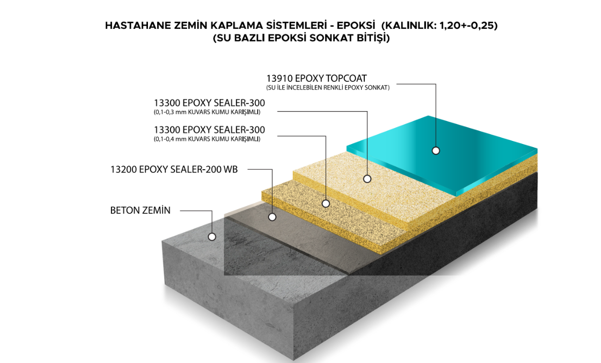 Picture of HASTAHANE ZEMİN KAPLAMA SİSTEMLERİ - EPOKSİ (KALINLIK: 1,20+-0,25) (SU BAZLI EPOKSİ SONKAT BİTİŞİ) 