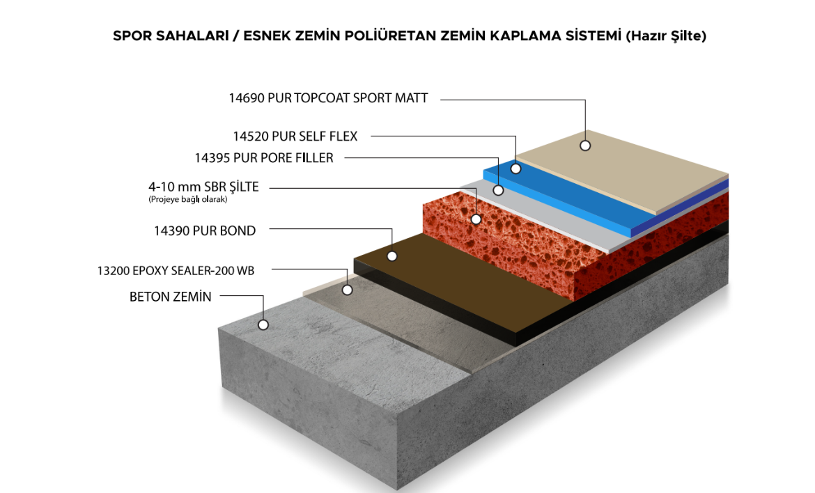 Picture of SPOR SAHALARI/ ESNEK ZEMİN POLİÜRETAN ZEMİN KAPLAMA SİSTEMİ (Hazır Şilte) 