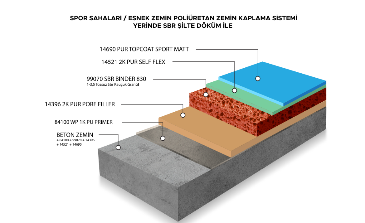 Picture of SPOR SAHALARI/ ESNEK ZEMİN POLİÜRETAN ZEMİN KAPLAMA SİSTEMİ YERİNDE SBR ŞİLTE DÖKÜM İLE 