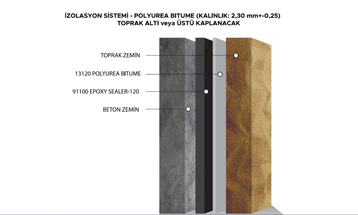 Picture of İZOLASYON SİSTEMİ - POL YUREA BITUME (KALINLIK: 2,30 mm+-0,25) TOPRAK AL Ti veya ÜSTÜ KAPLANACAK 