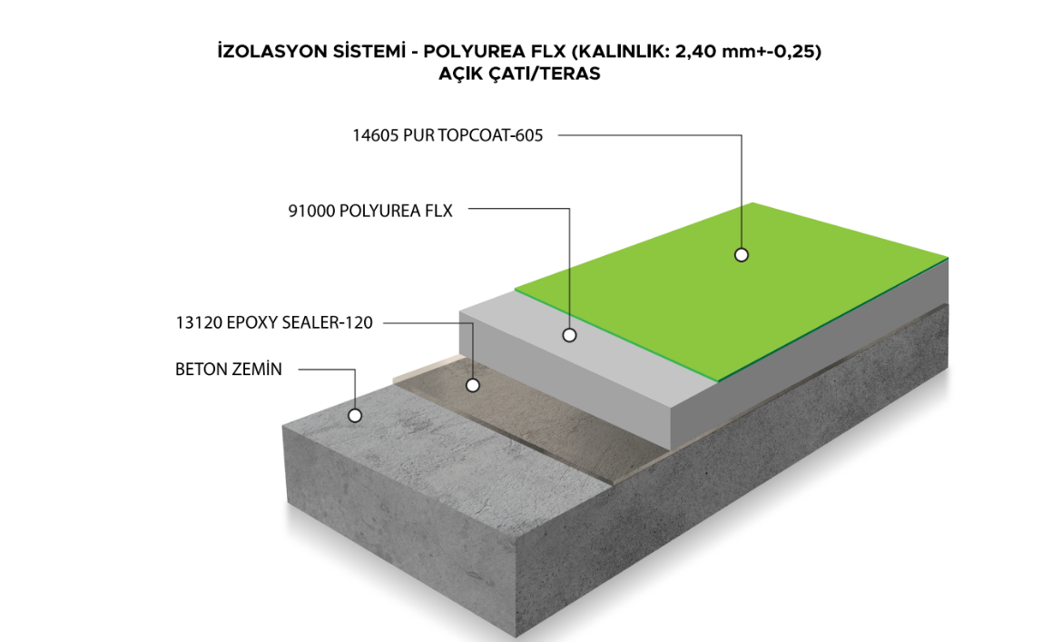 Picture of İZOLASYON SİSTEMİ - POLYUREA FLX (KALINLIK: 2,40 mm+-0,25) AÇIK ÇATI/TERAS 