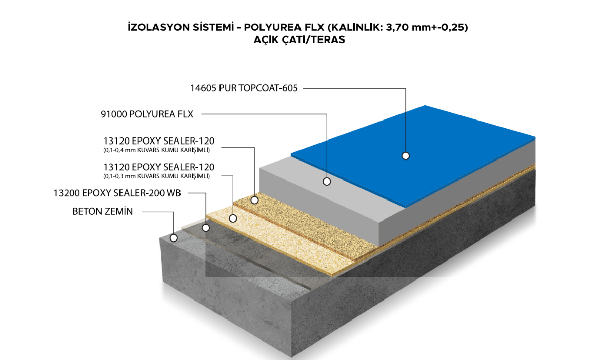 Picture of İZOLASYON SİSTEMİ - POLYUREA FLX (KALINLIK: 3,70 mm+-0,25)  AÇIK ÇATI/TERAS