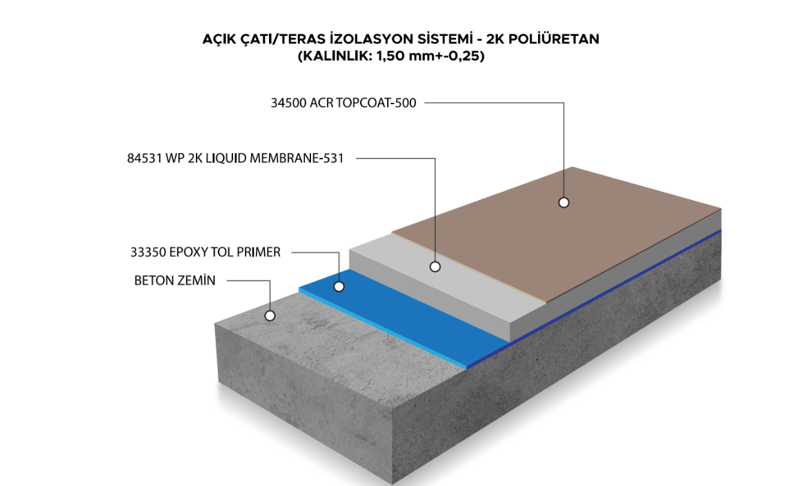 Picture of AÇIK ÇATI/TERAS İZOLASYON SİSTEMİ - 2K POLİÜRETAN (KALINLIK: 1,50 mm+-0,25) 