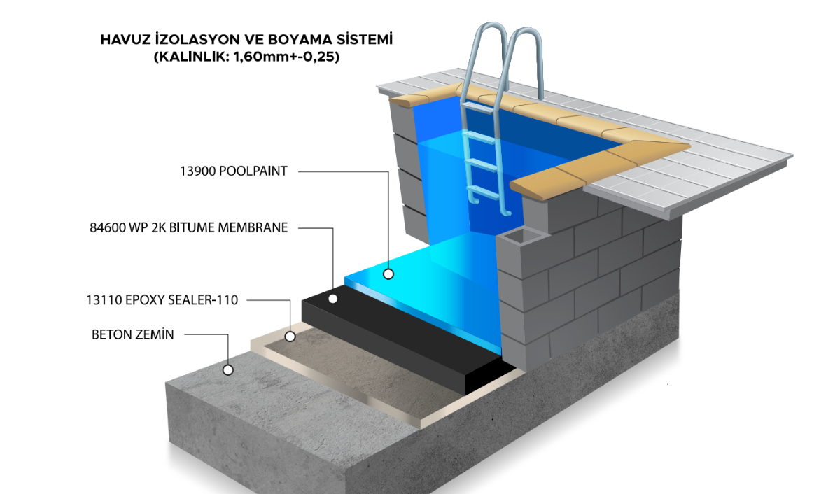 Picture of HAVUZ İZOLASYON VE BOYAMA SİSTEMİ (KALINLIK: 1,60mm+-0,25) 