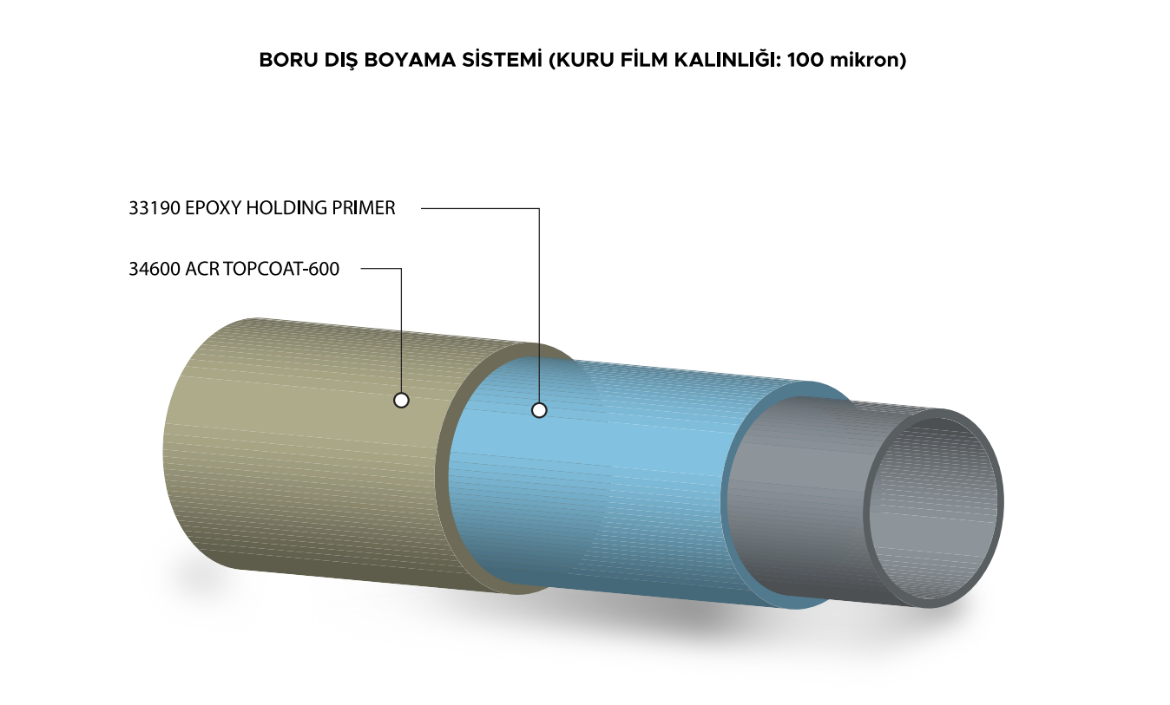 Picture of BORU DIŞ BOYAMA SİSTEMİ (KURU FİLM KALINLIĞI: 100 mikron) 